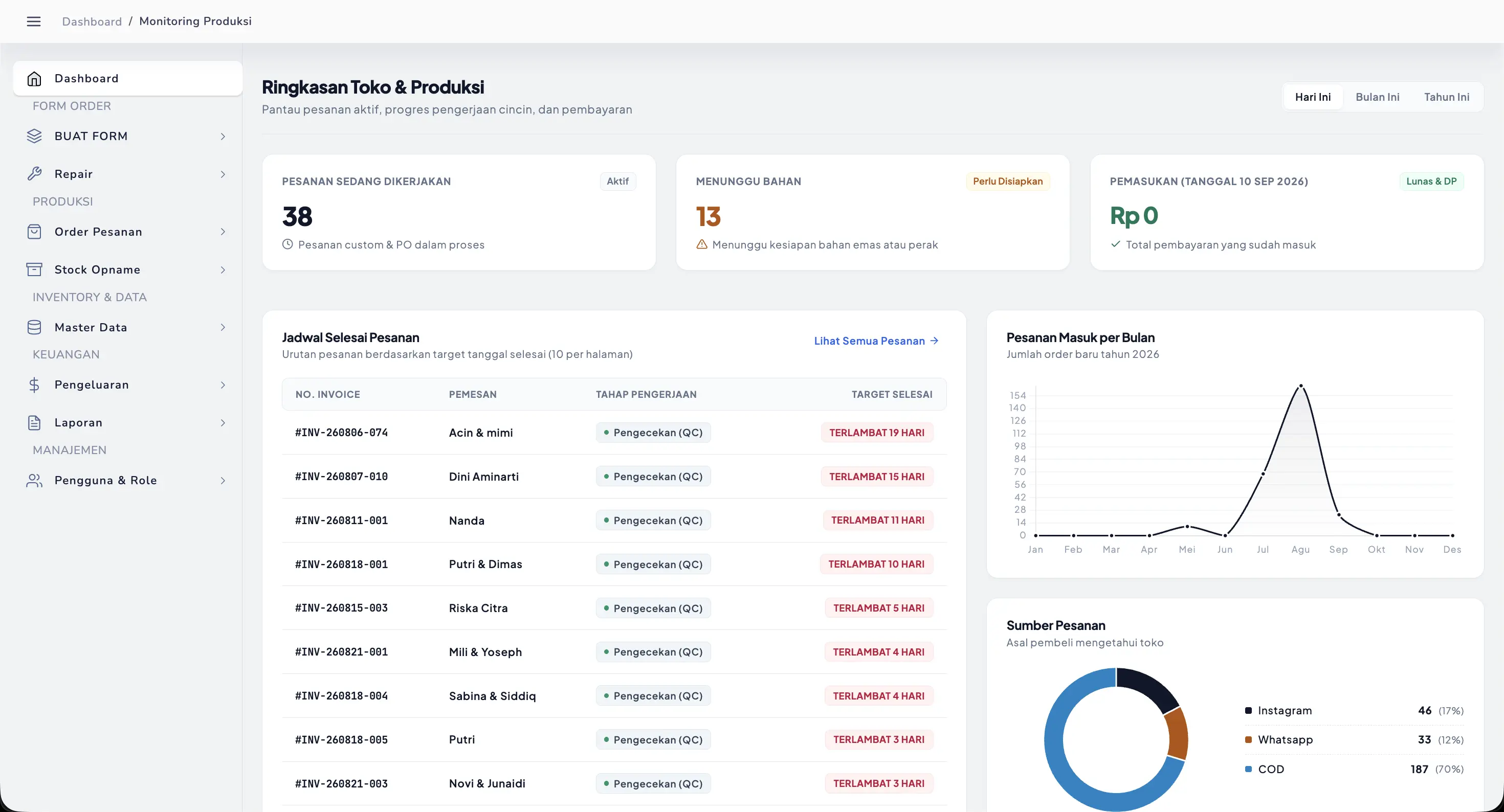 Jooal.id ERP Dashboard